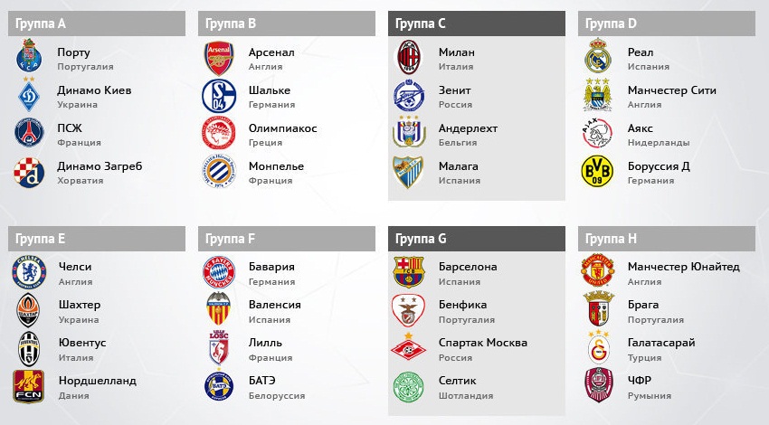 Участники Лиги Чемпионов 2012/13